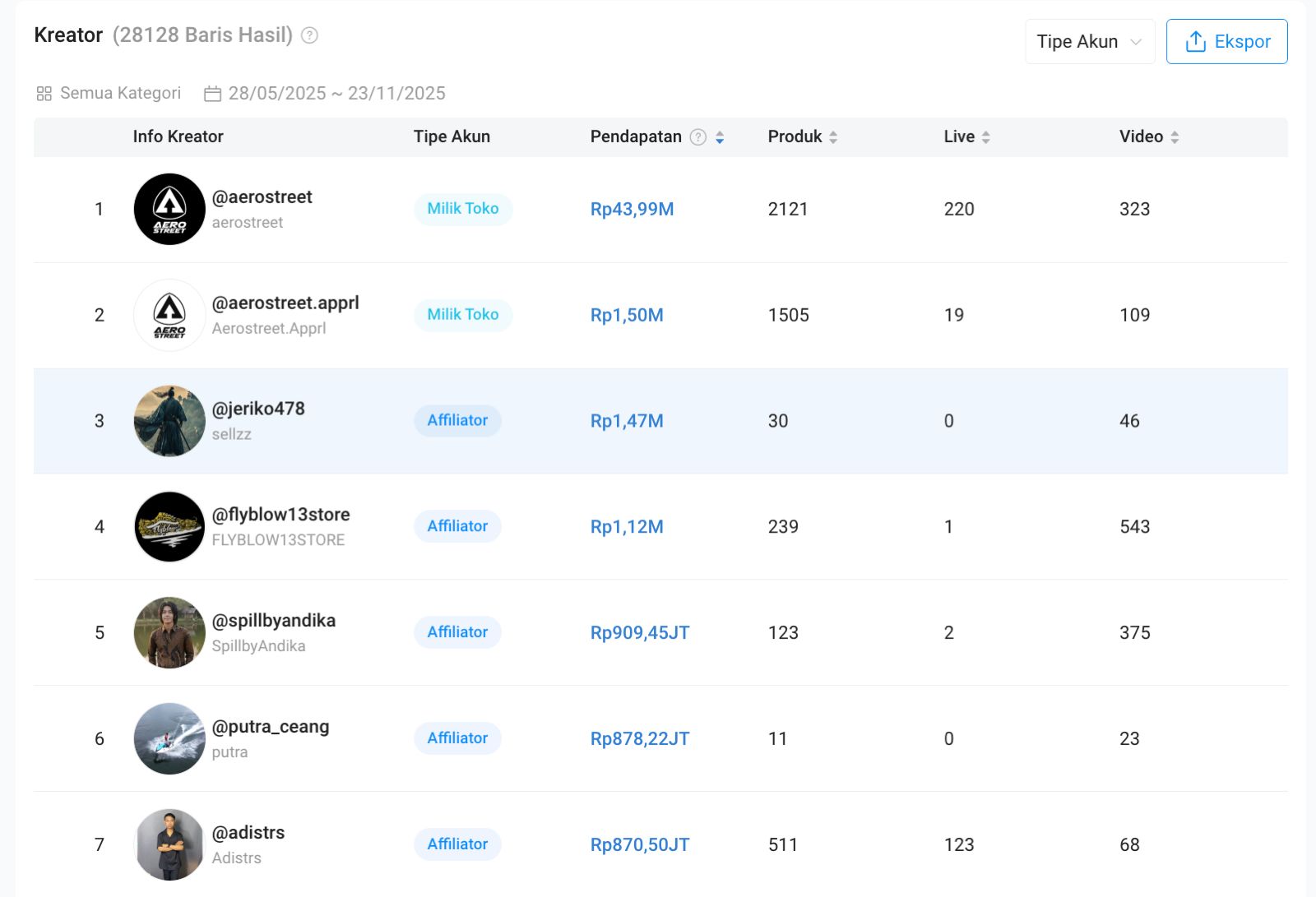 Inspirasi Networking